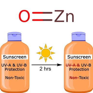 Modifications de l'efficacité et de la toxicité des crème solaires dues à l'oxyde de zinc