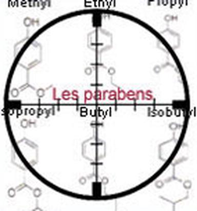 ©L'Observatoire des Cosmétiques
