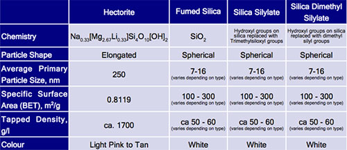 Silica gel - Wikipedia