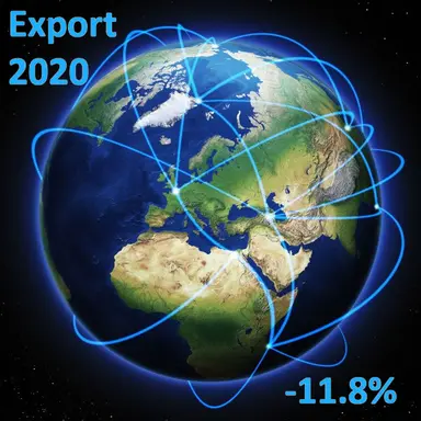 Export cosmétique 2020 : une année contrastée