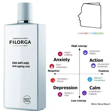 Filorga antiage