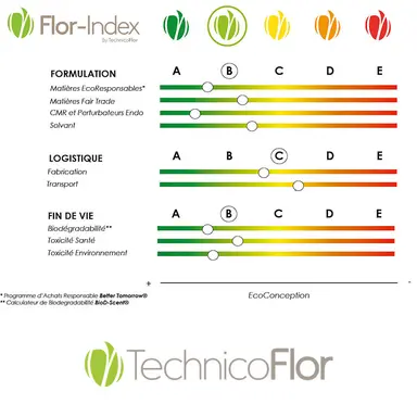 TechnicoFlor lance FlorIndex, un outil d’écoconception des formules de parfum