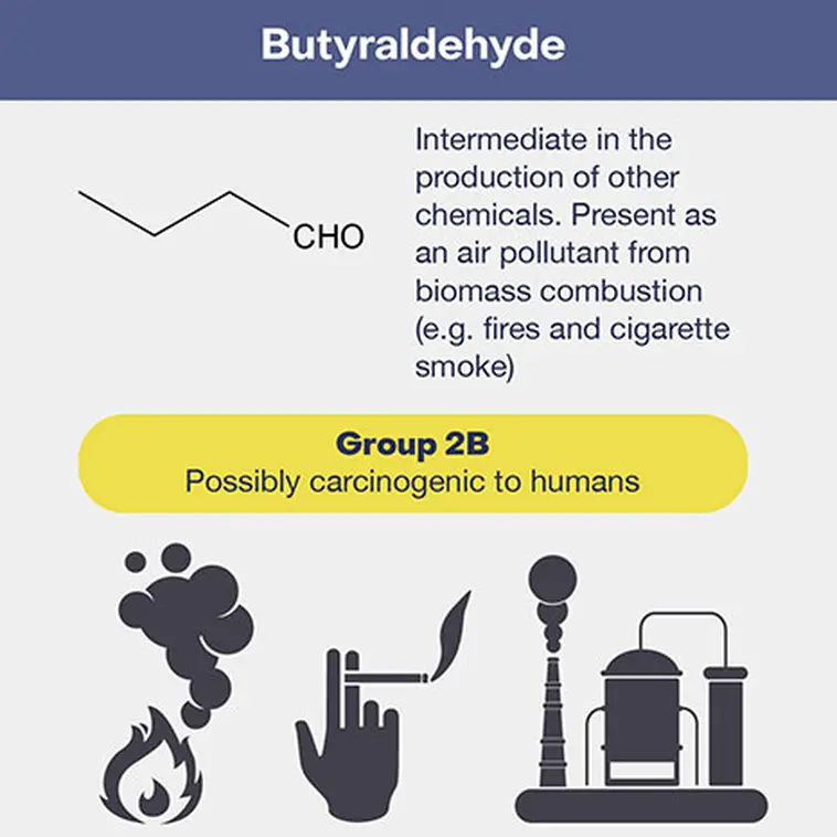 Le CIRC classe le Butyraldehyde dans le Groupe 2B