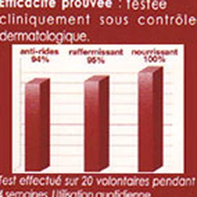 © L'Observatoire des Cosmétiques