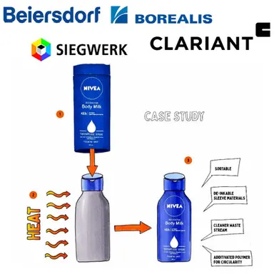 Le concept d'emballage circulaire de produits cosmétiques Design4Circularity