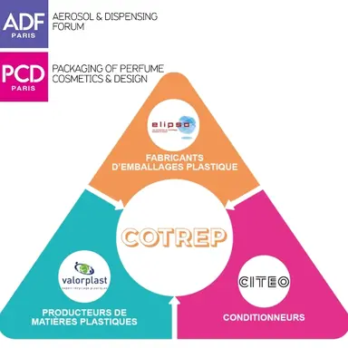 Recyclage du plastique, mode d’emploi