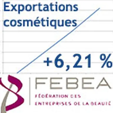 © L'Observatoire des Cosmétiques