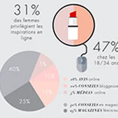 © L'Observatoire des Cosmétiques