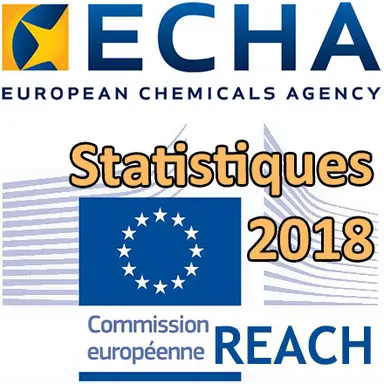 ECHA : "La conformité des données REACH doit être améliorée"