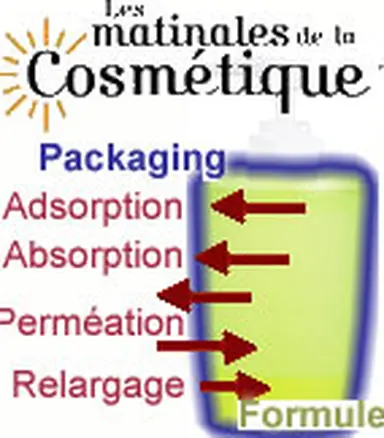 ©L'Observatoire des Cosmétiques