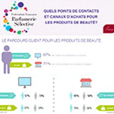 © L'Observatoire des Cosmétiques