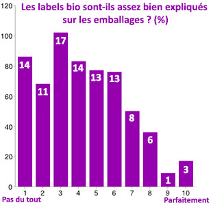 © L'Observatoire des Cosmétiques