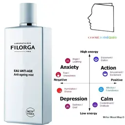 L’Eau Anti-Âge de Filorga