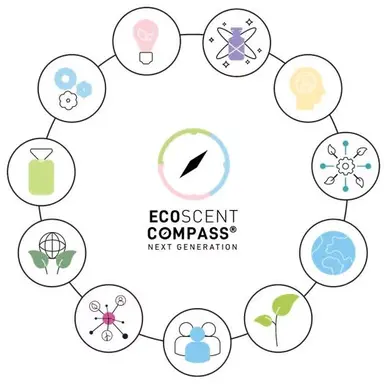 Firmenich lance La nouvelle génération d'EcoScent Compass
